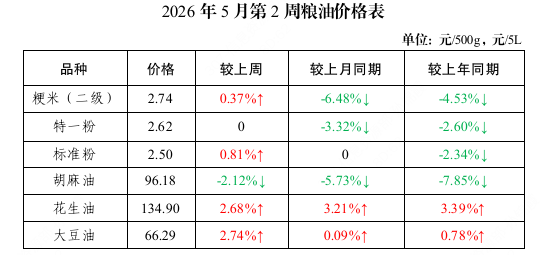 截图_选择区域_20260521092405.png